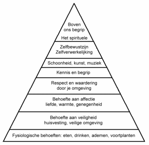 piramide van Maslow
